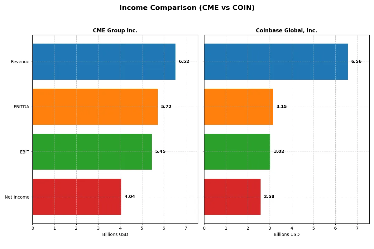 income comparison