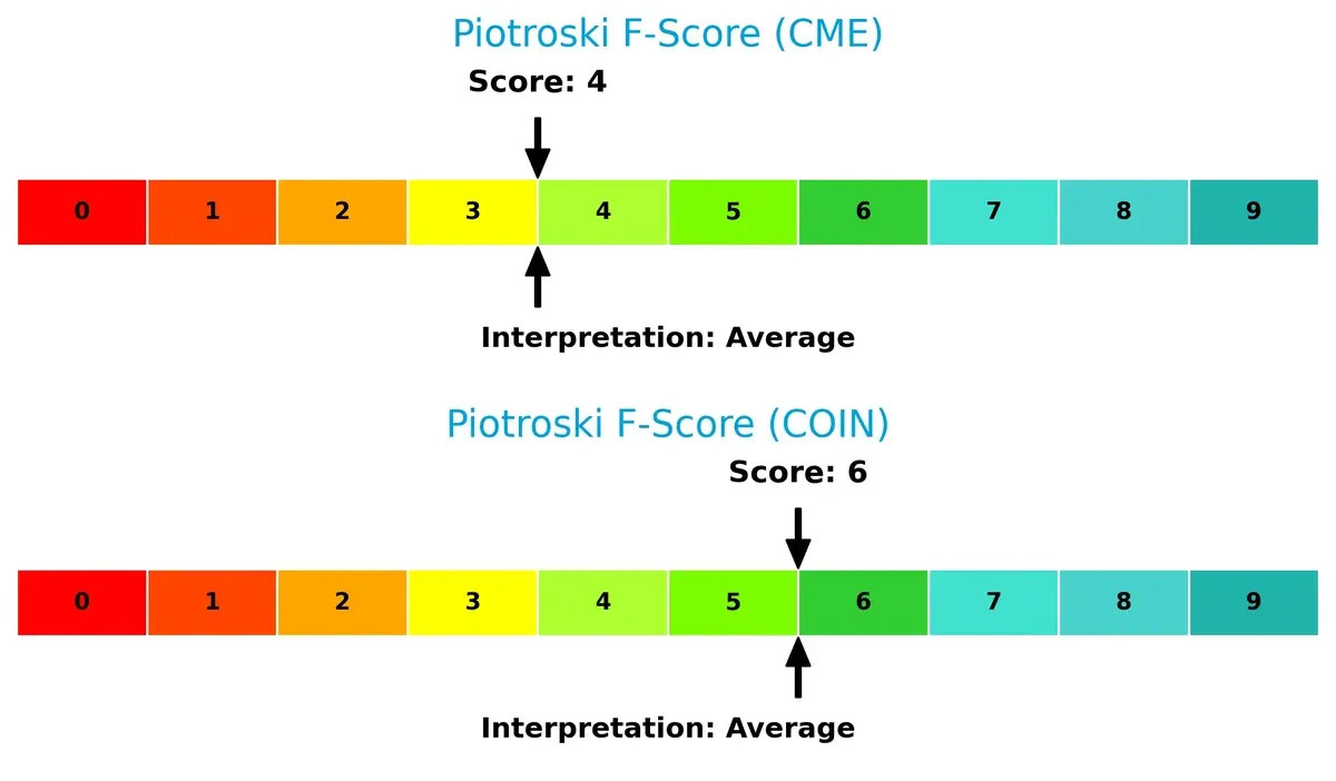 piotroski f score comparison