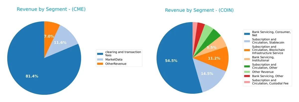 revenue by segment comparison