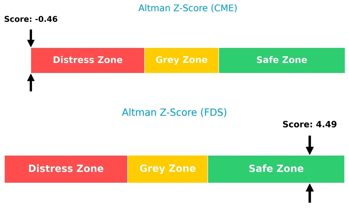 altman z score comparison