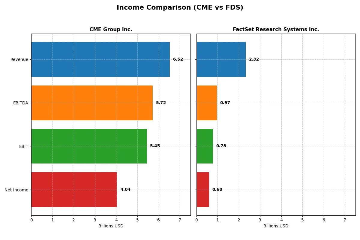 income comparison