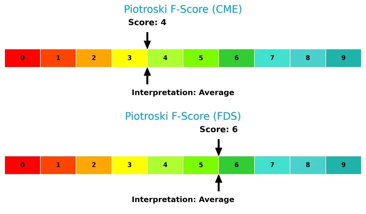 piotroski f score comparison