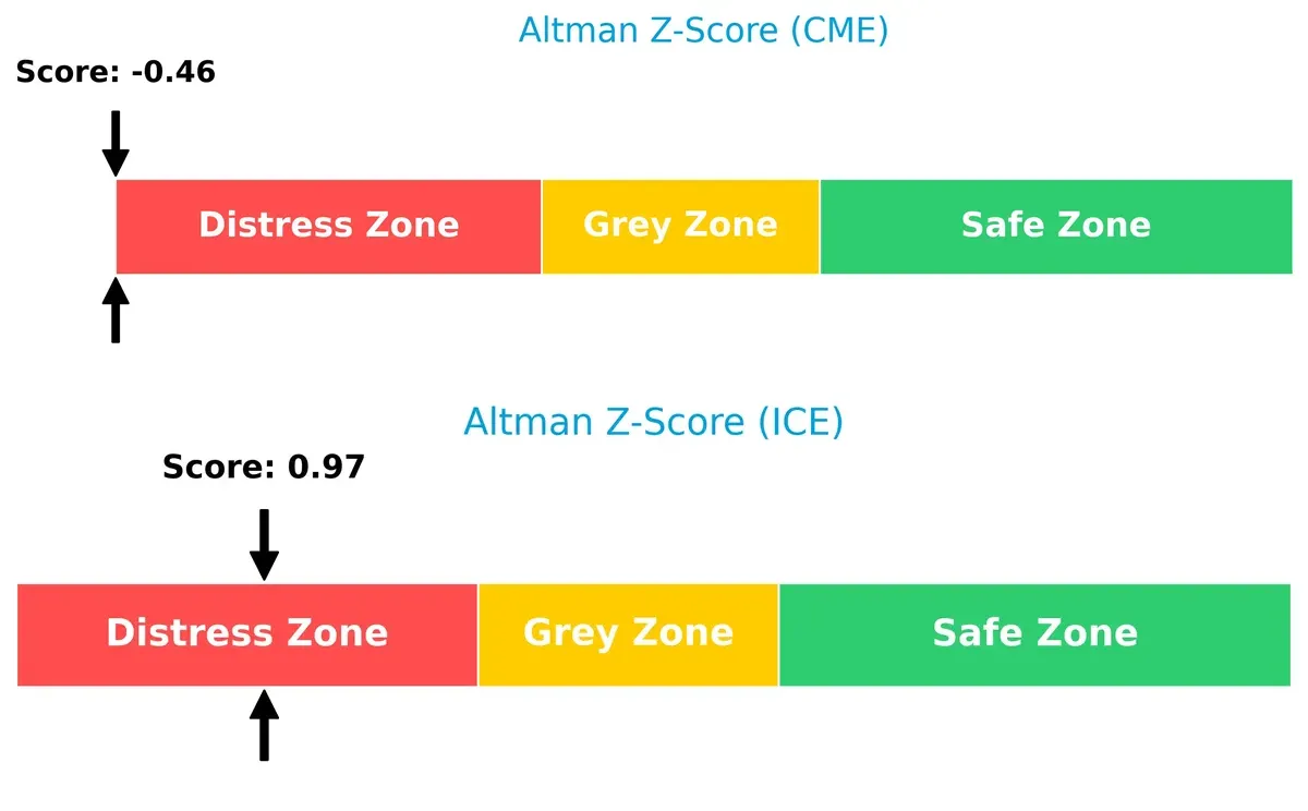 altman z score comparison