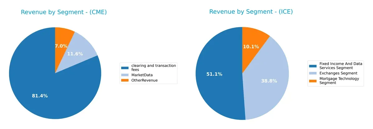 revenue by segment comparison