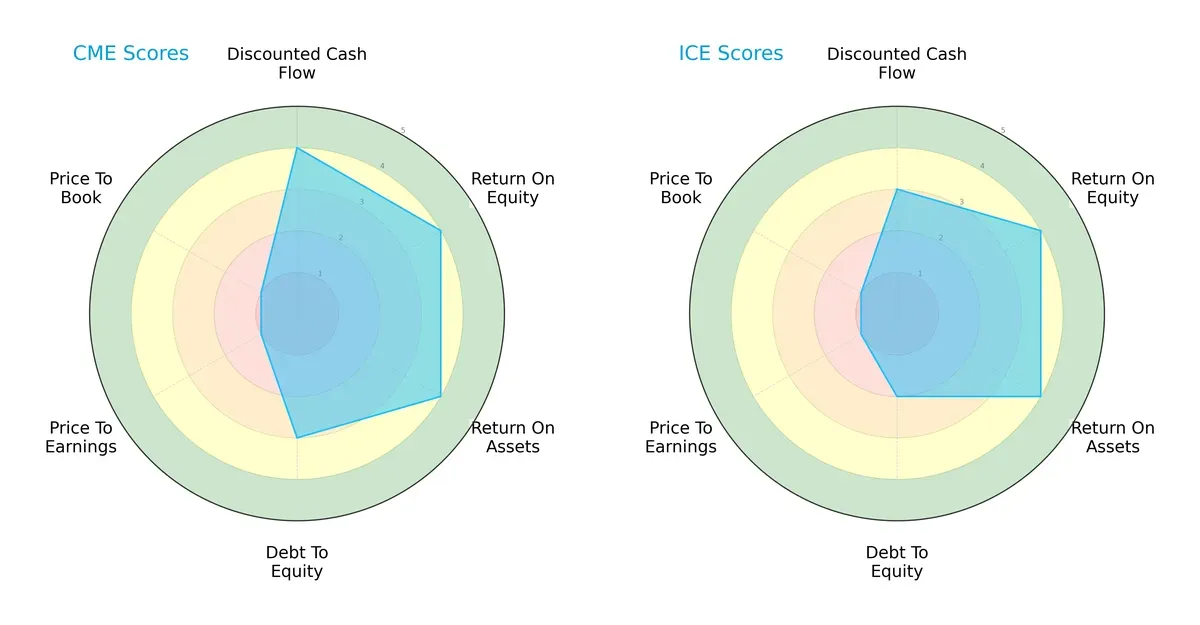 scores comparison