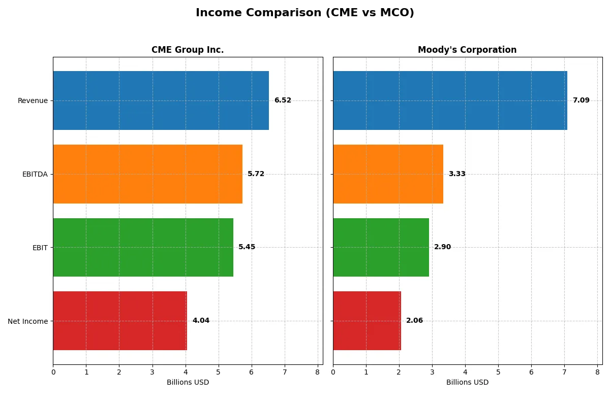 income comparison