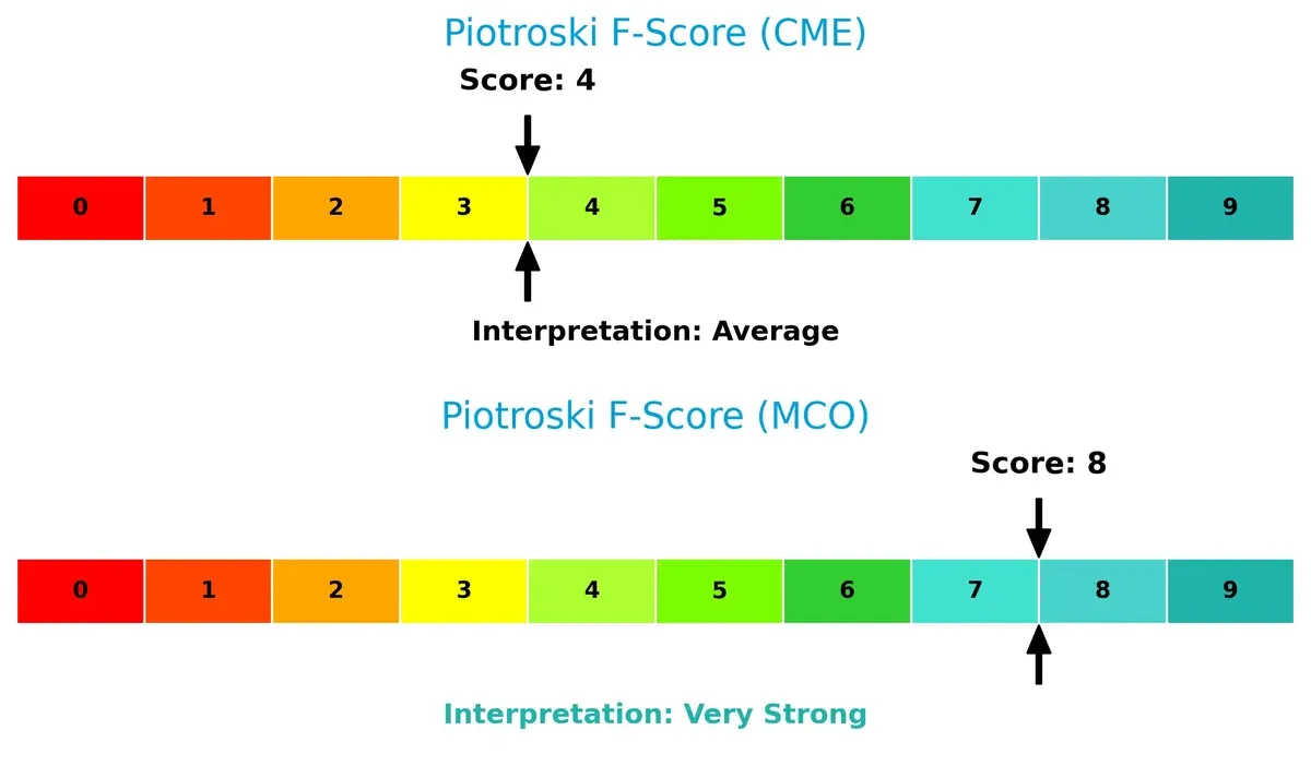 piotroski f score comparison