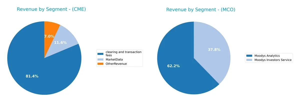 revenue by segment comparison