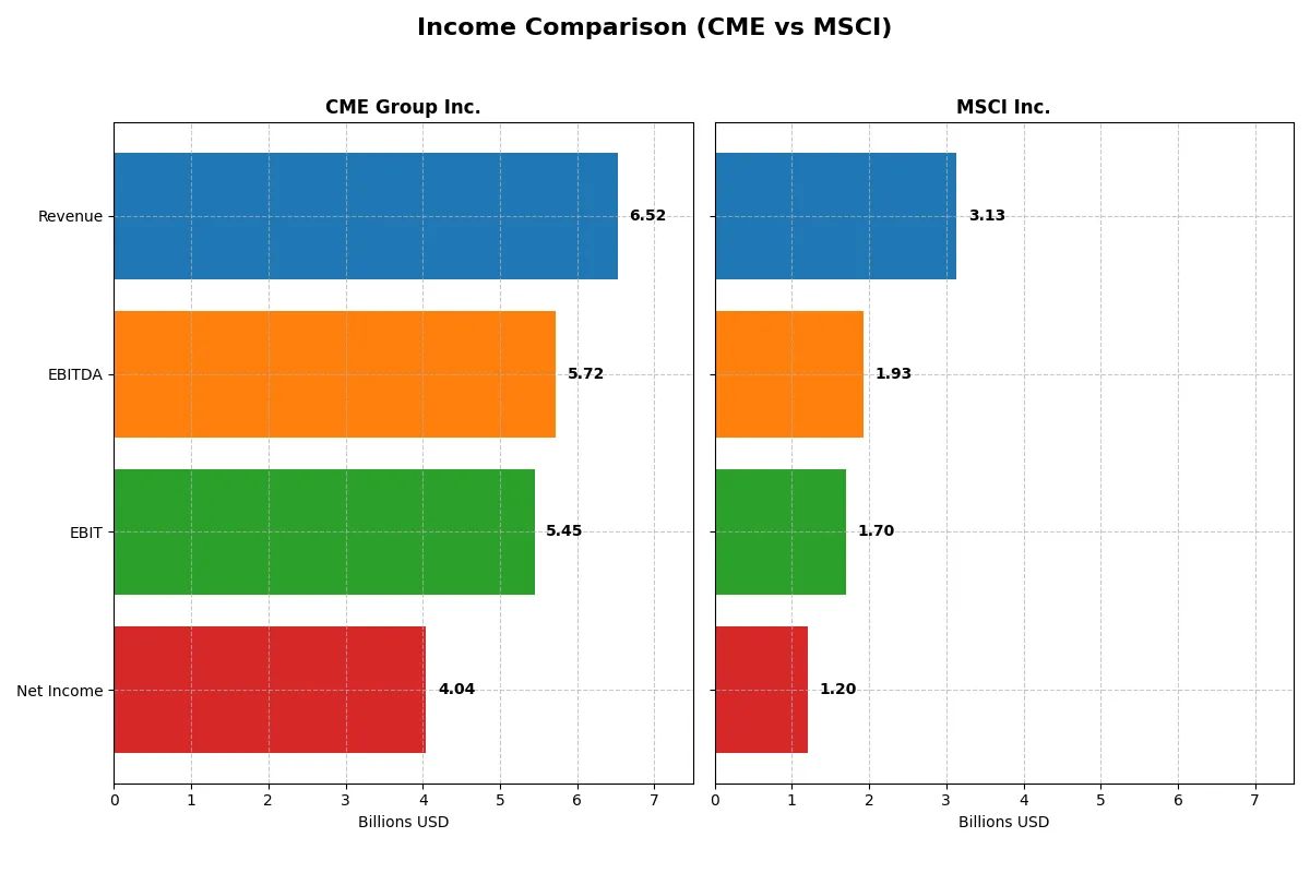 income comparison