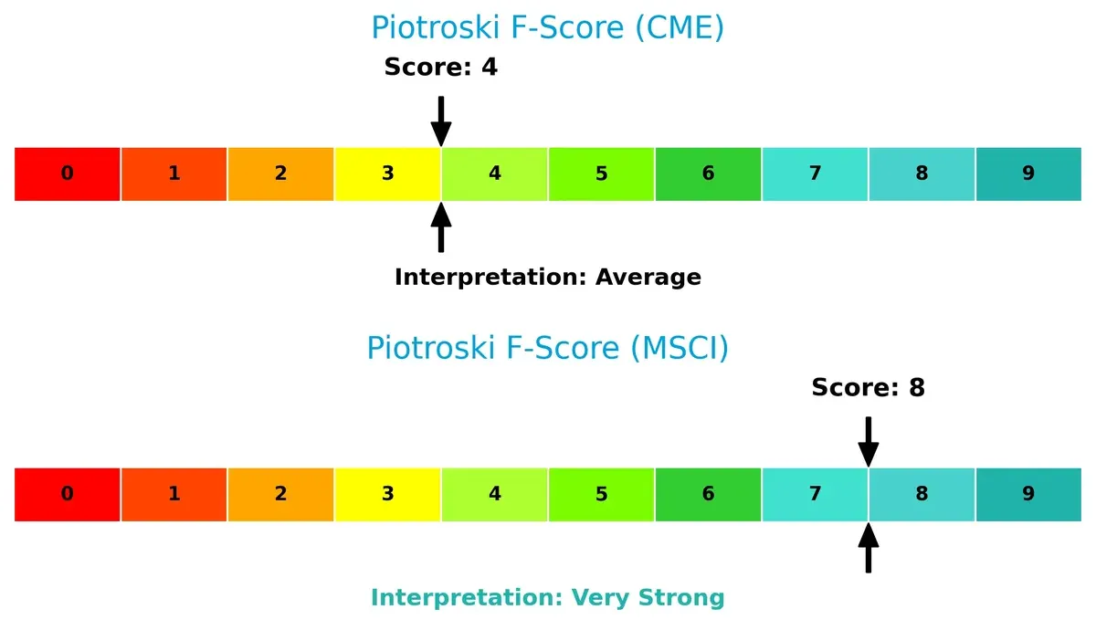 piotroski f score comparison