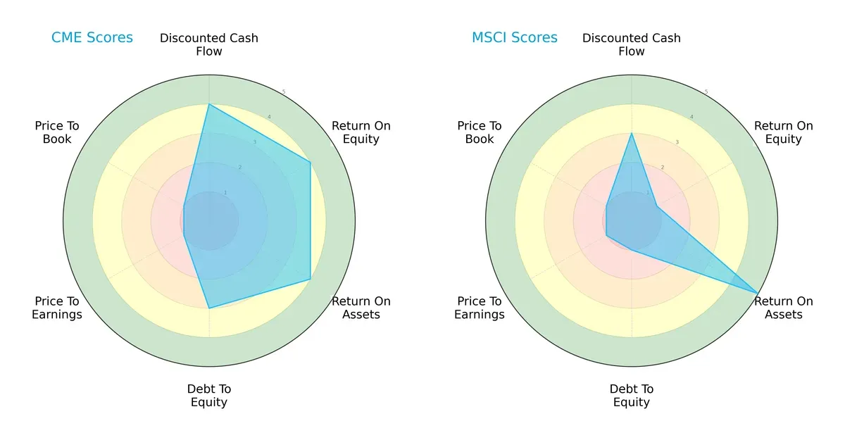 scores comparison