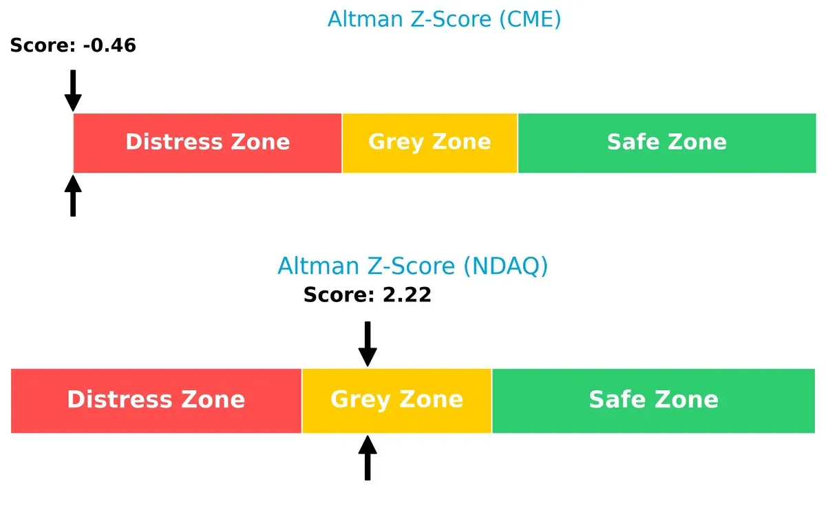 altman z score comparison