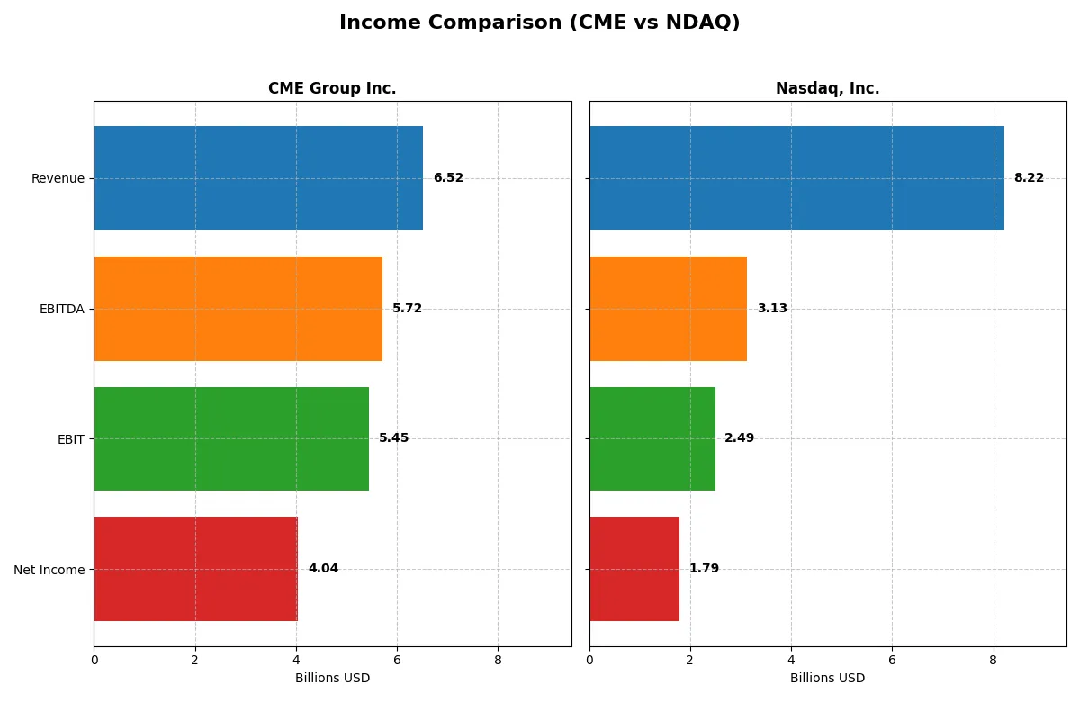 income comparison