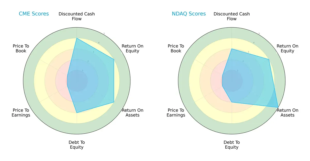 scores comparison