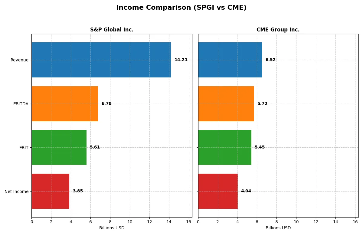 income comparison
