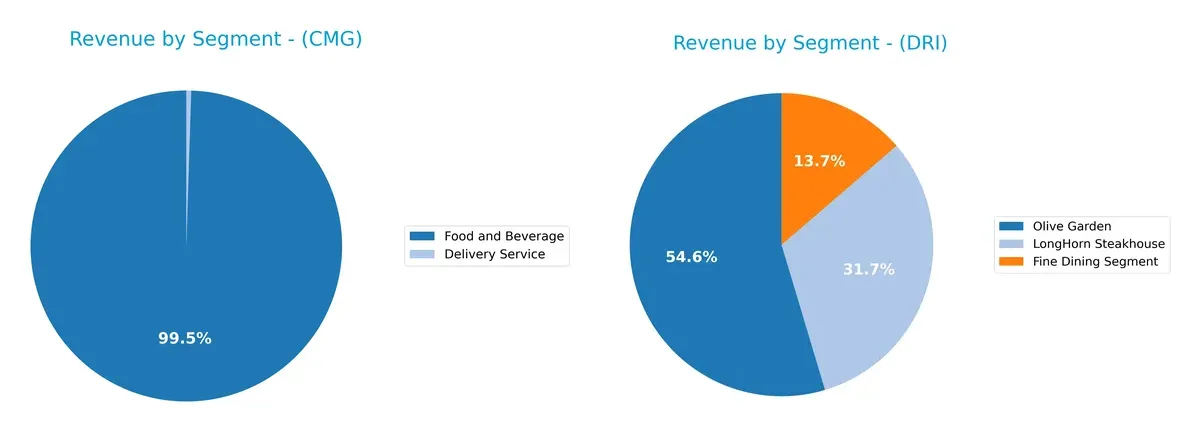 revenue by segment comparison