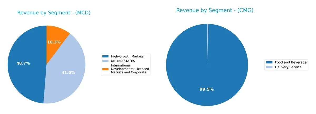 revenue by segment comparison