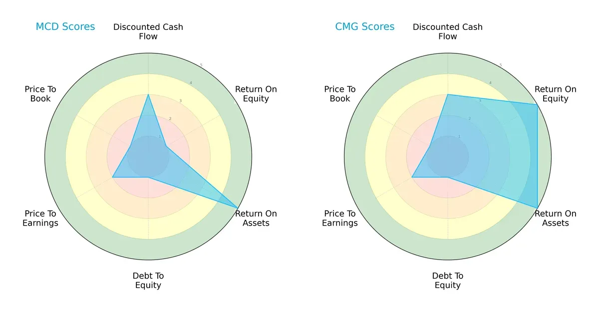 scores comparison