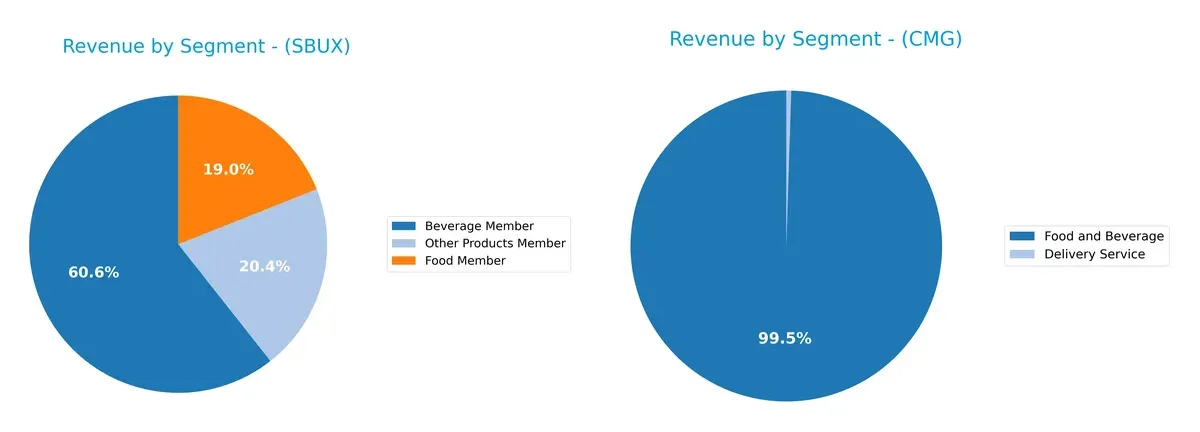 revenue by segment comparison