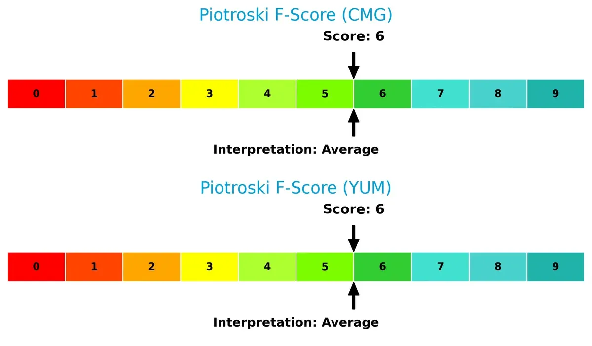 piotroski f score comparison