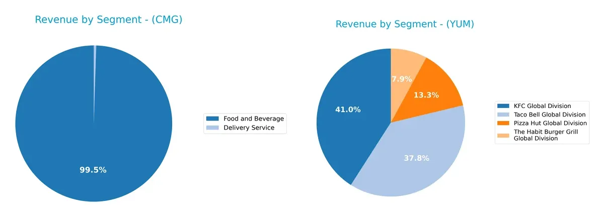 revenue by segment comparison