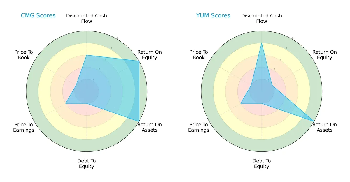 scores comparison