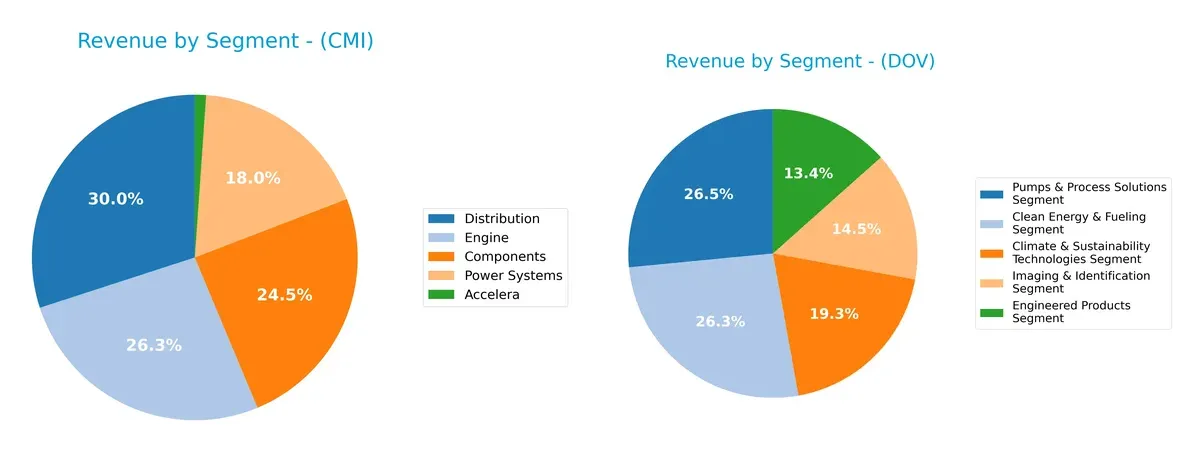 revenue by segment comparison