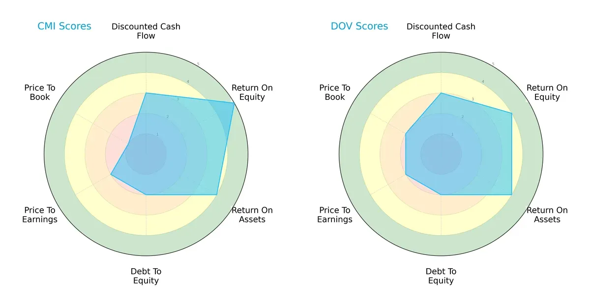scores comparison
