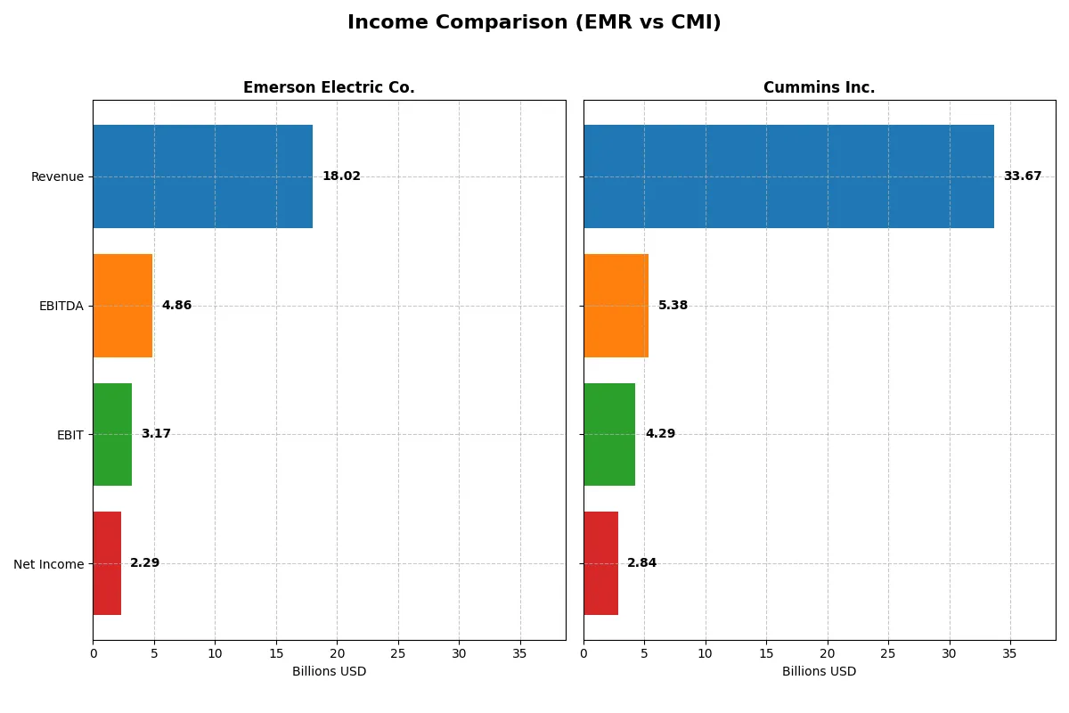 income comparison