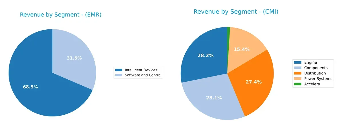 revenue by segment comparison
