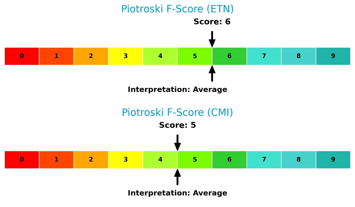 piotroski f score comparison