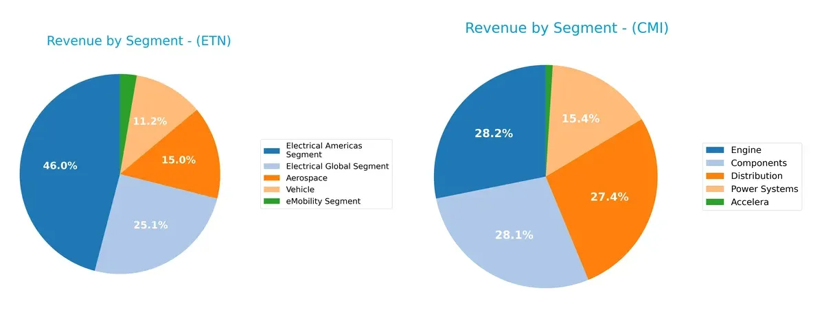 revenue by segment comparison