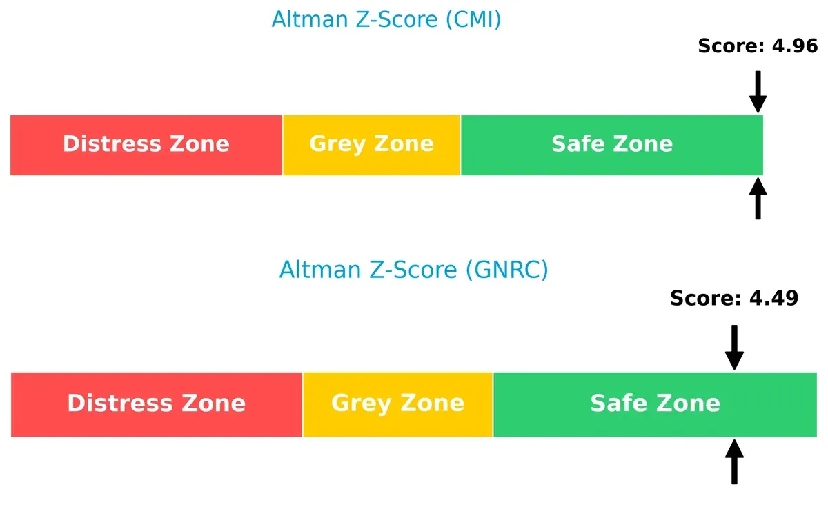 altman z score comparison