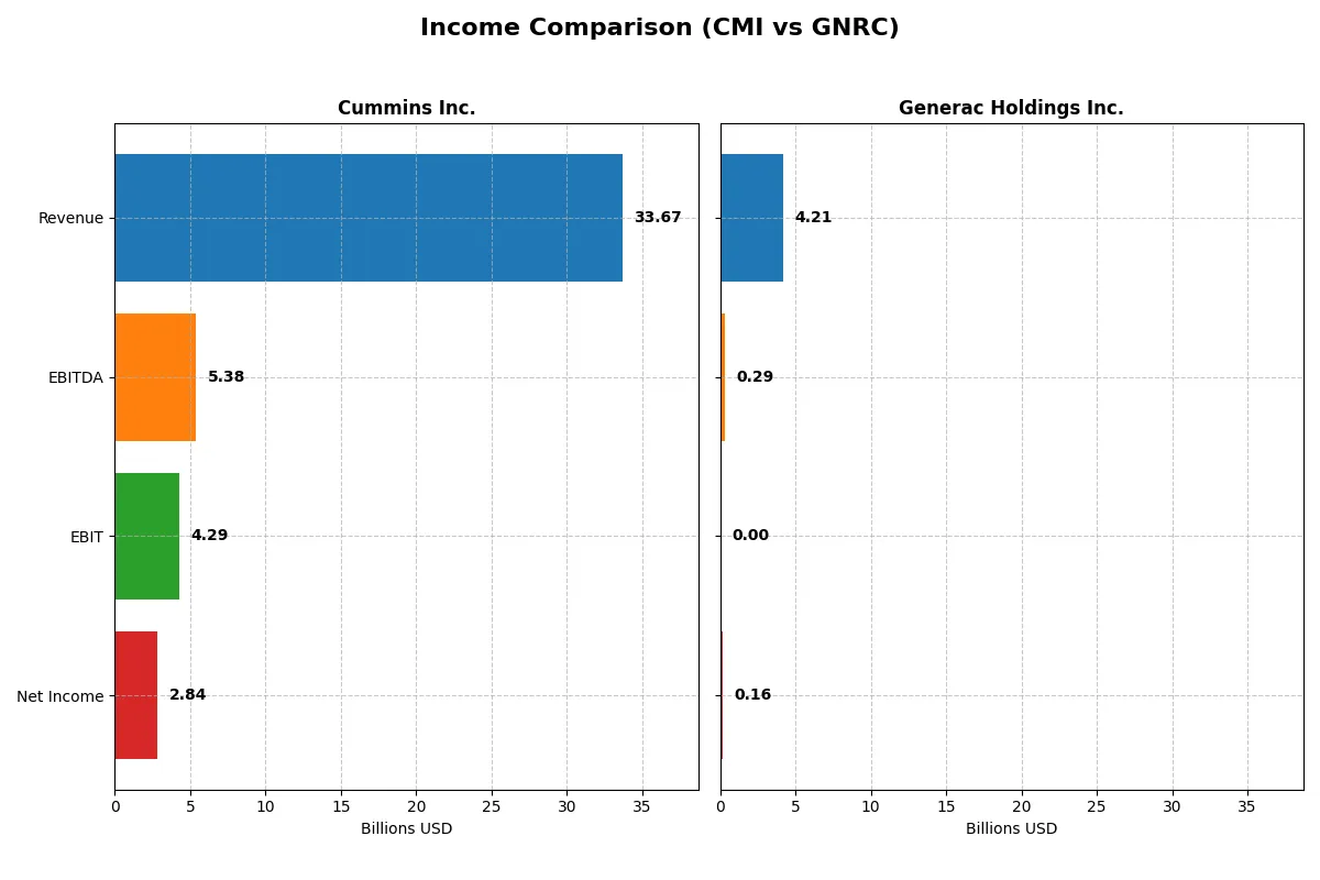 income comparison