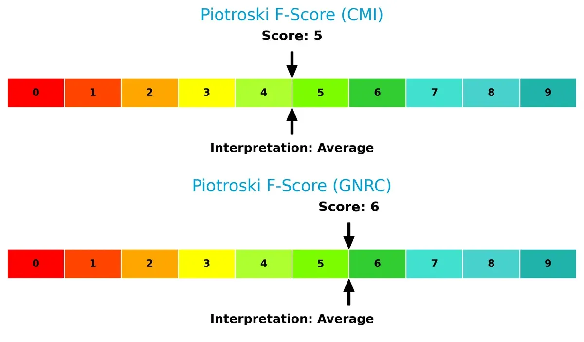 piotroski f score comparison