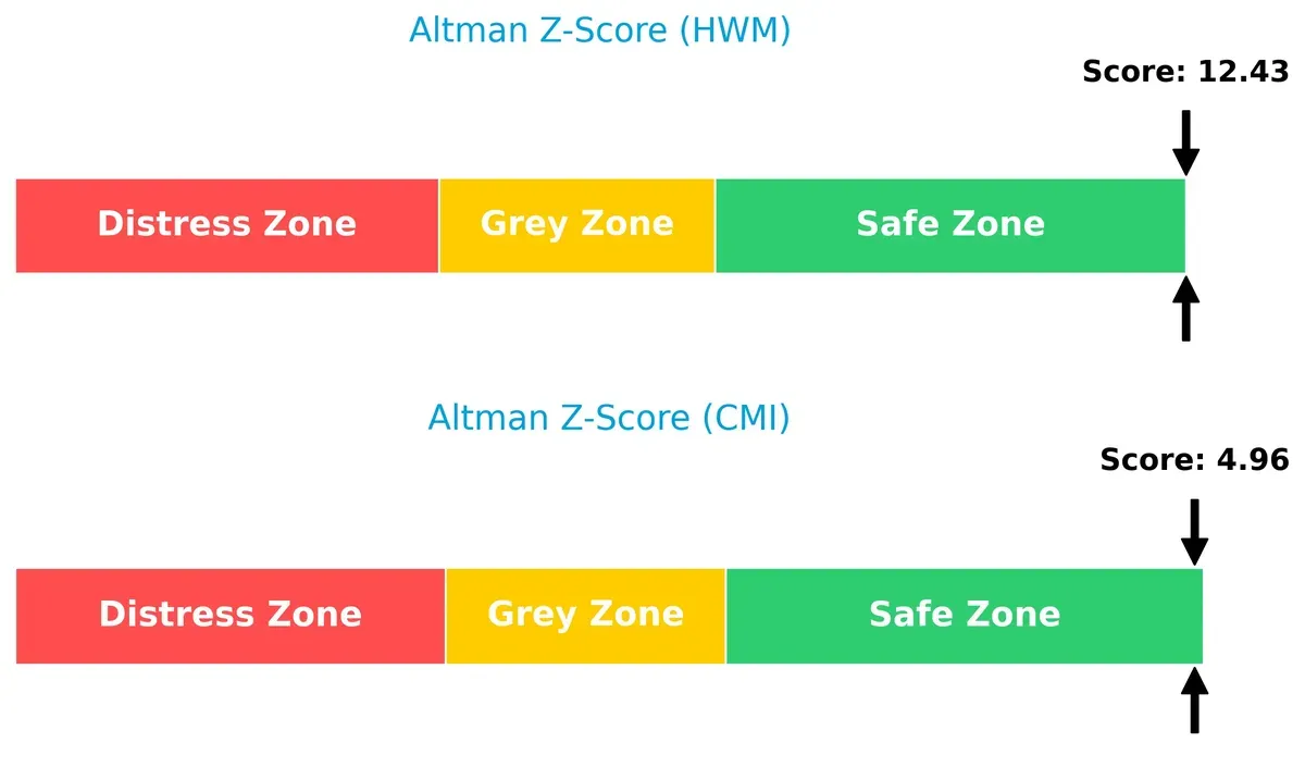 altman z score comparison