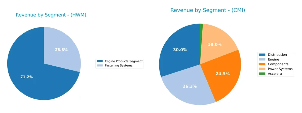 revenue by segment comparison