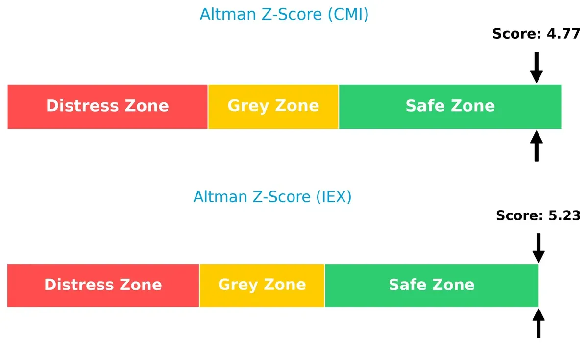 altman z score comparison