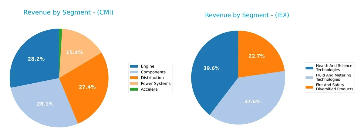revenue by segment comparison
