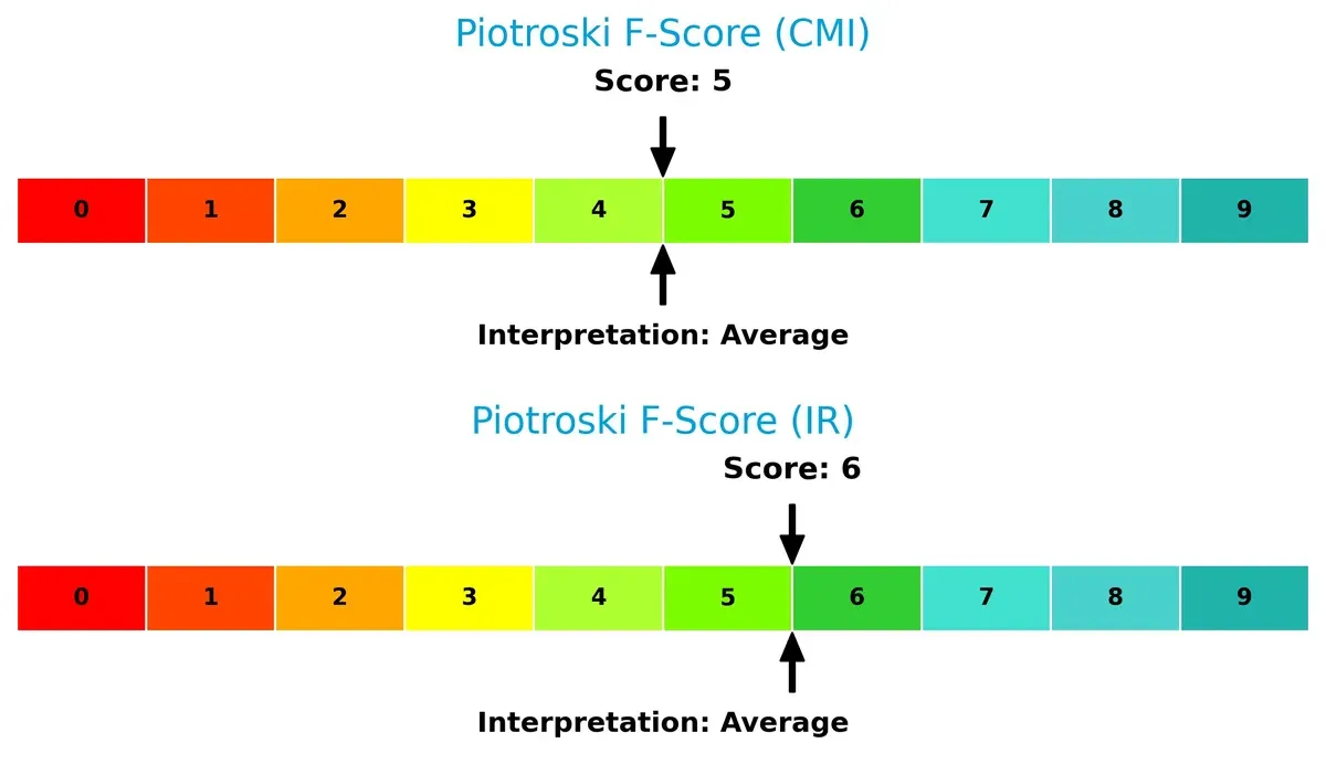 piotroski f score comparison