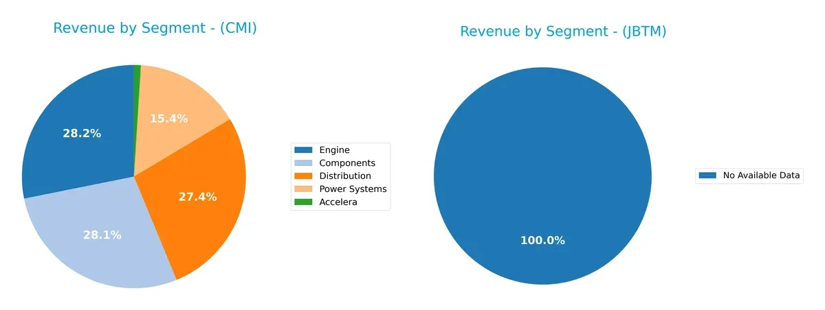 revenue by segment comparison