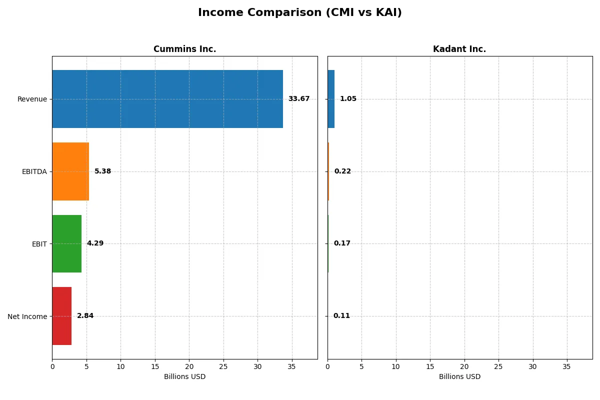 income comparison