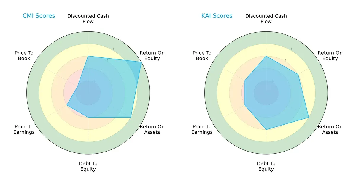 scores comparison