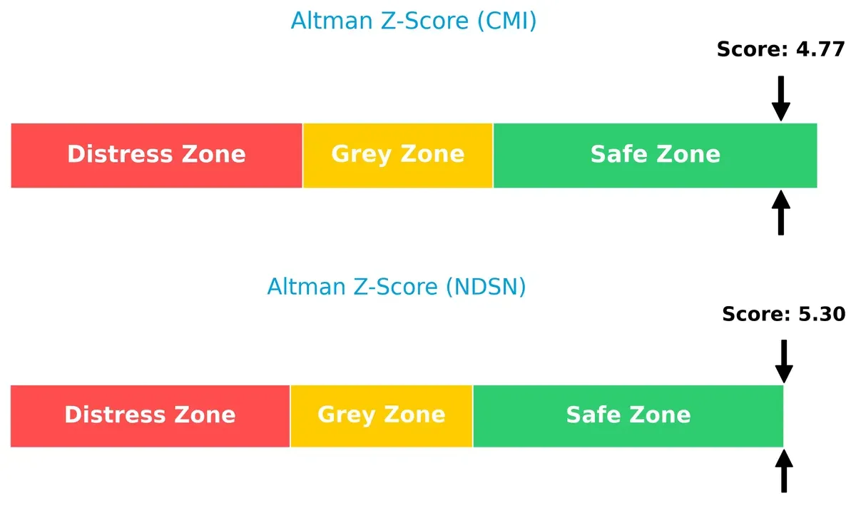 altman z score comparison