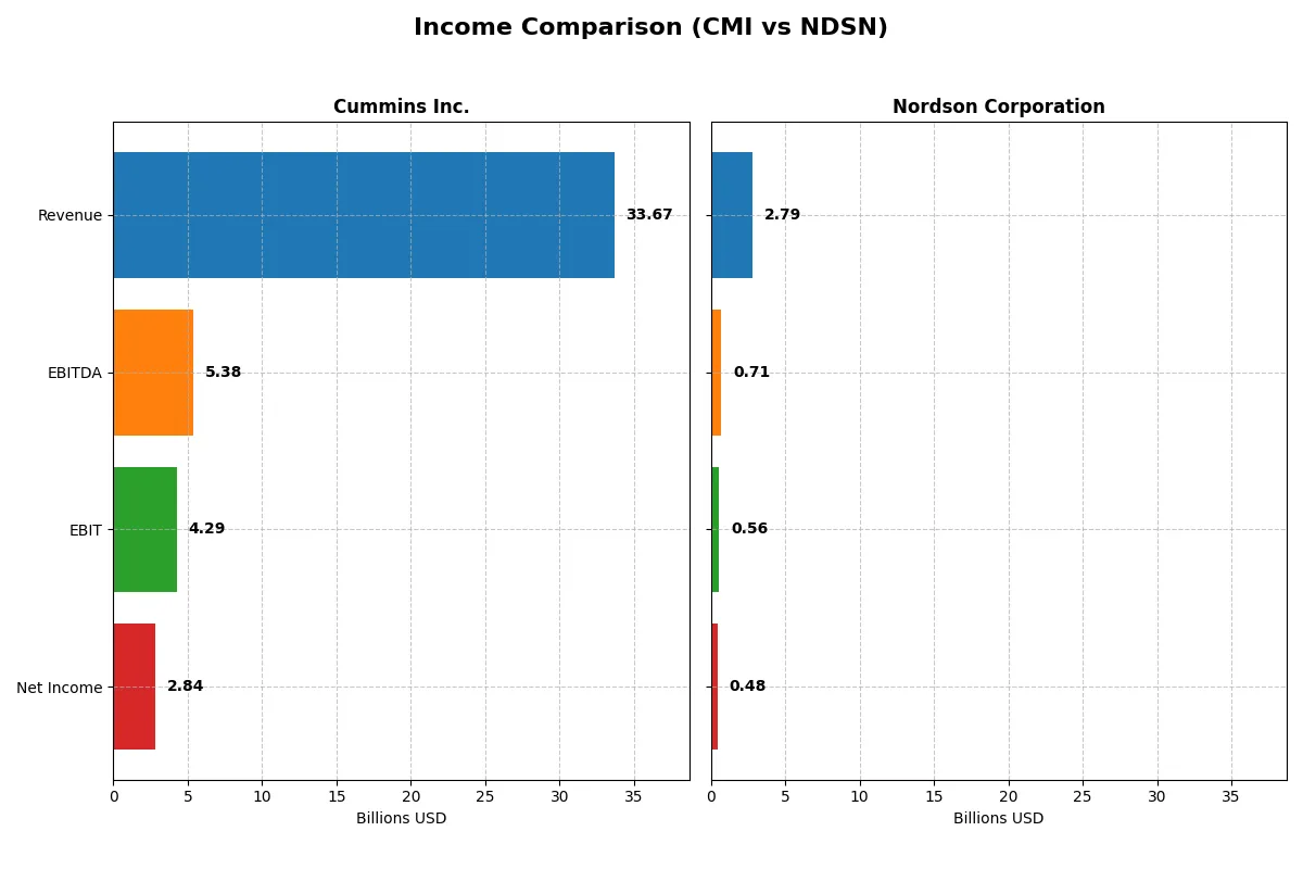 income comparison