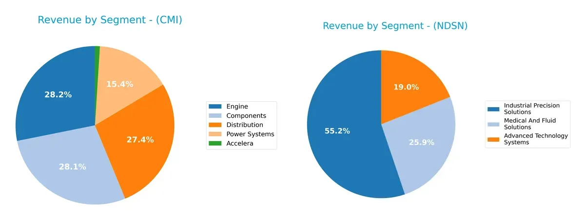 revenue by segment comparison