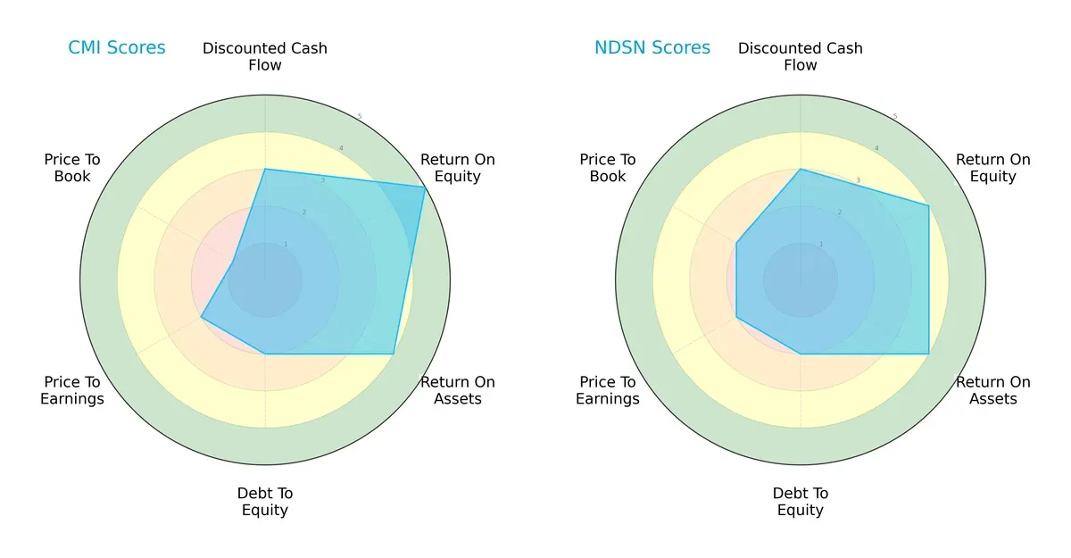 scores comparison