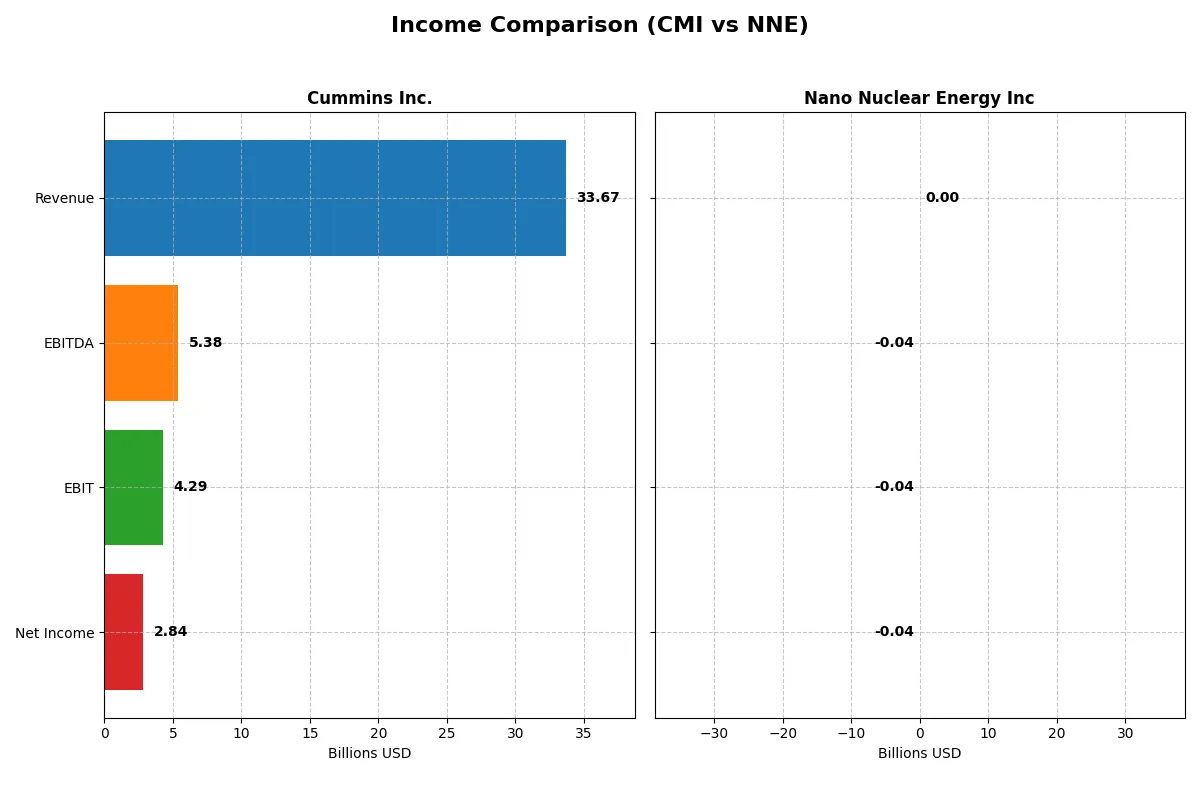 income comparison