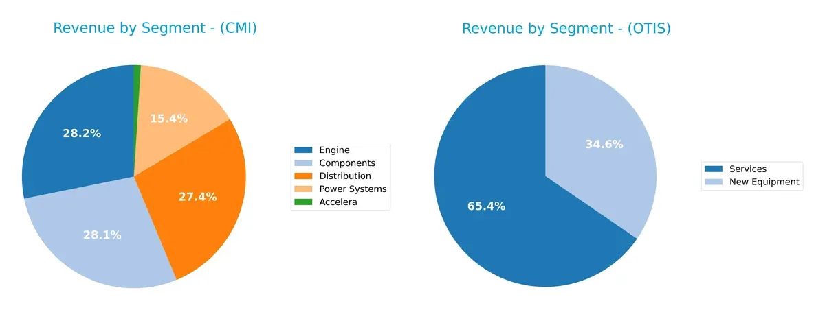 revenue by segment comparison