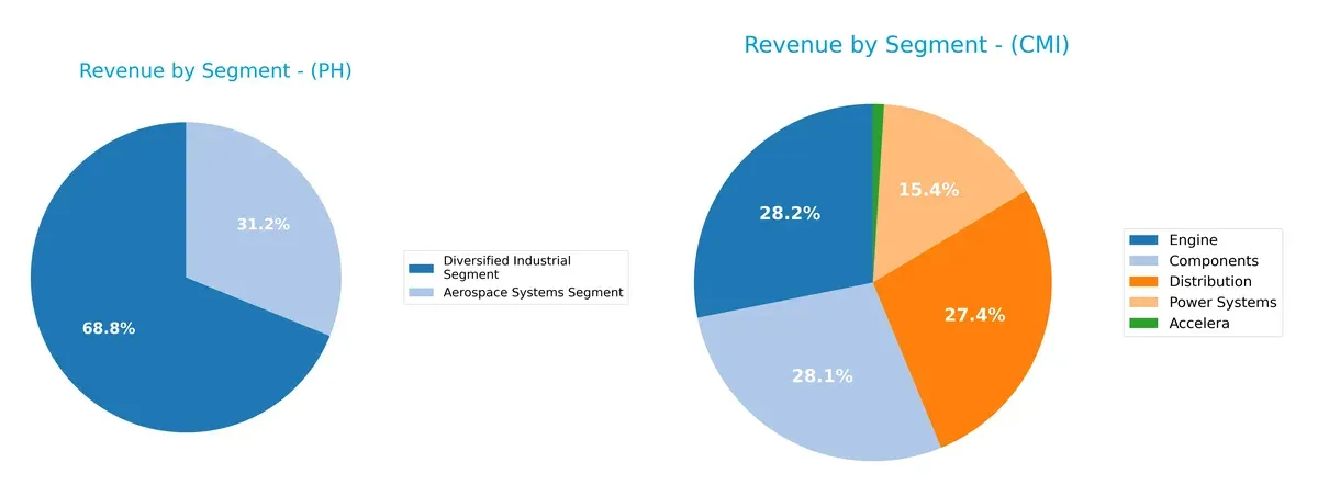 revenue by segment comparison
